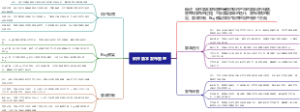 软件版本发布管理