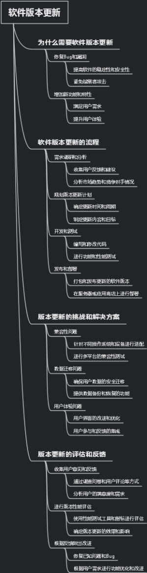 软件版本更新