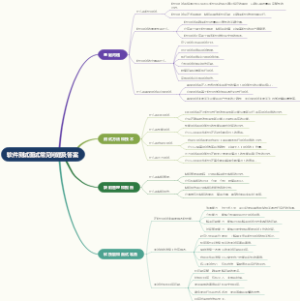 软件测试面试常见问题及答案