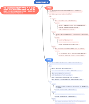 软件测试软件开发