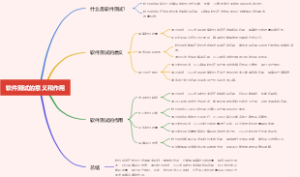 软件测试的意义和作用