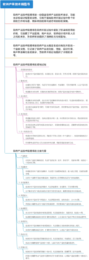 软件产品技术规格书