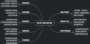 软件产品开发计划