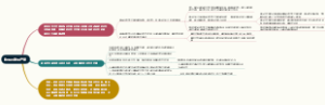 软件开发生产率