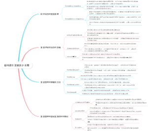 软件项目变更多少不用