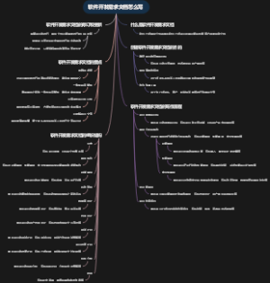 软件开发需求文档怎么写