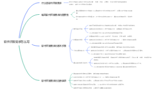 软件开发需求怎么写