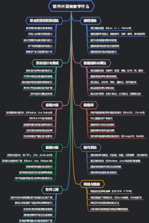 软件开发需要学什么