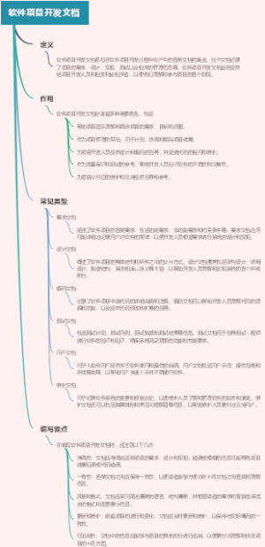 软件项目开发文档