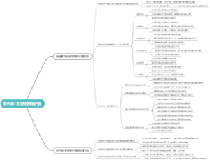 软件设计文档包括哪些内容
