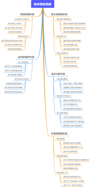 软件项目周期