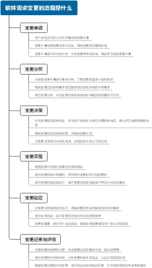 软件需求变更的流程是什么