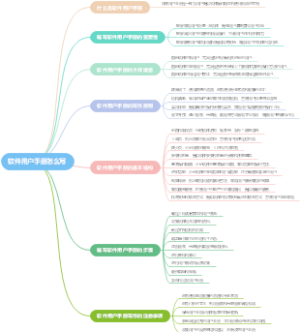 软件用户手册怎么写