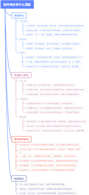 软件专业学什么课程