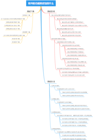 软件的功能测试包括什么
