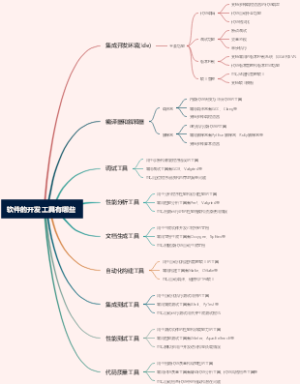 软件的开发工具有哪些