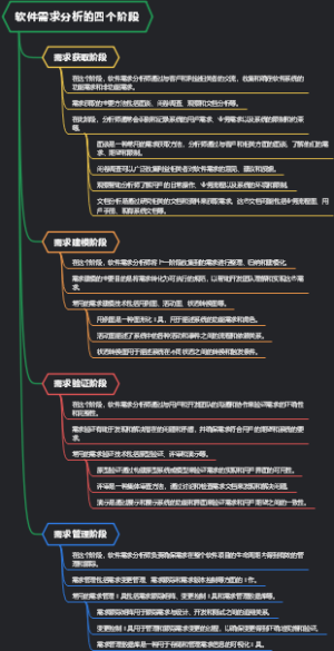 软件需求分析的四个阶段