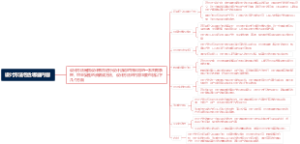 设计方法包含哪些内容