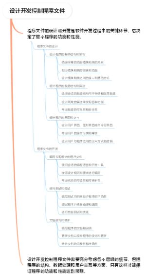 设计开发控制程序文件