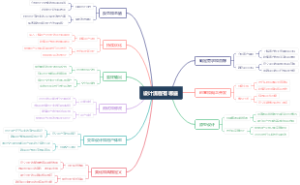 设计流程有哪些