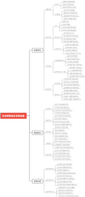 社区特色亮点名称主题
