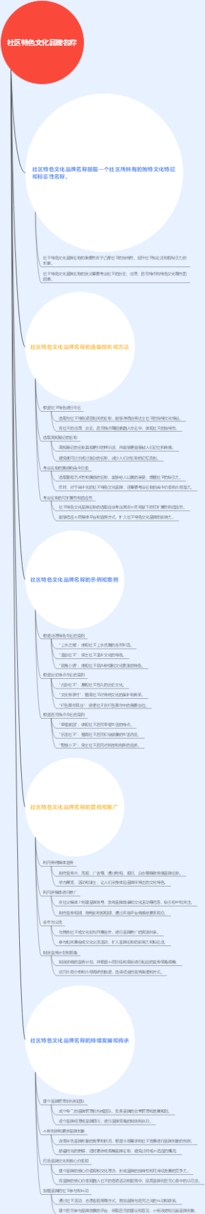 社区特色文化品牌名称