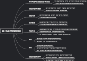 审计风险评估报告模板