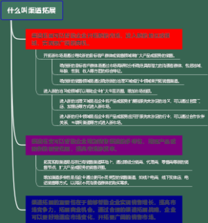 什么叫渠道拓展