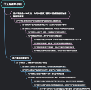 什么是用户手册