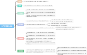 生产产品定价方法