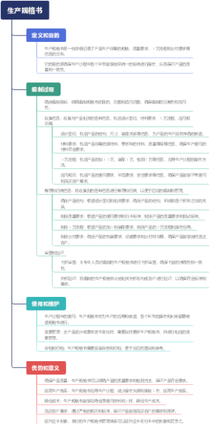 生产规格书