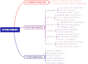 生产进度计划表制作