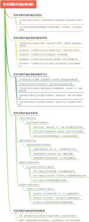 生命周期评估应用实例