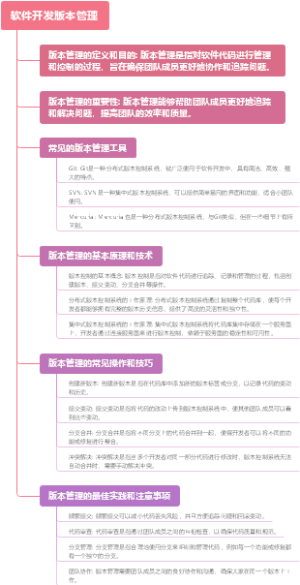 软件开发版本管理