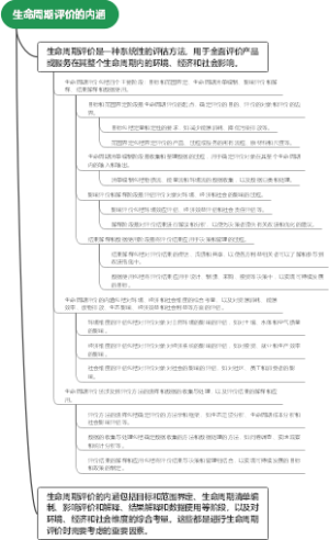 软件开发版本管理流程