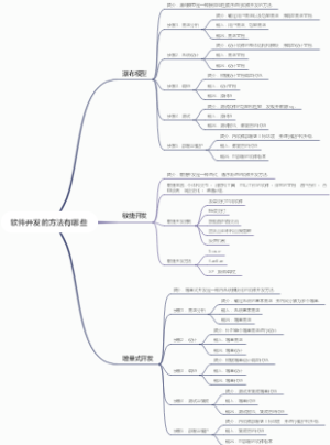 软件开发的方法有哪些