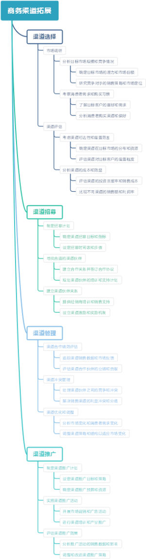 商务渠道拓展