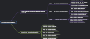 软件需求文档的内容是什么