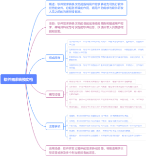 软件需求转换文档