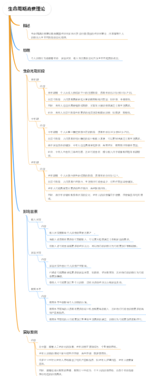 生命周期消费理论