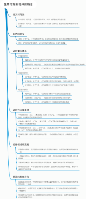 生命周期影响评价概念