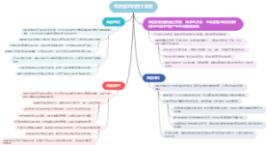 风险管理的四个流程