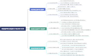 风险管理贯穿在项目中的每个环节