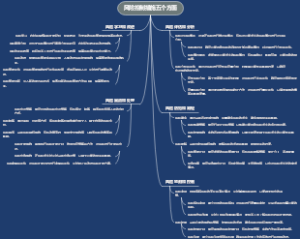 风险控制措施五个方面