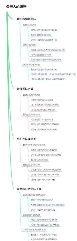 负责人的职责