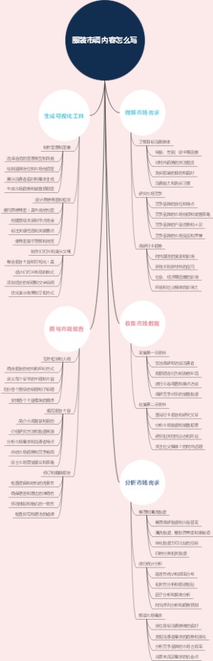 服装市调内容怎么写