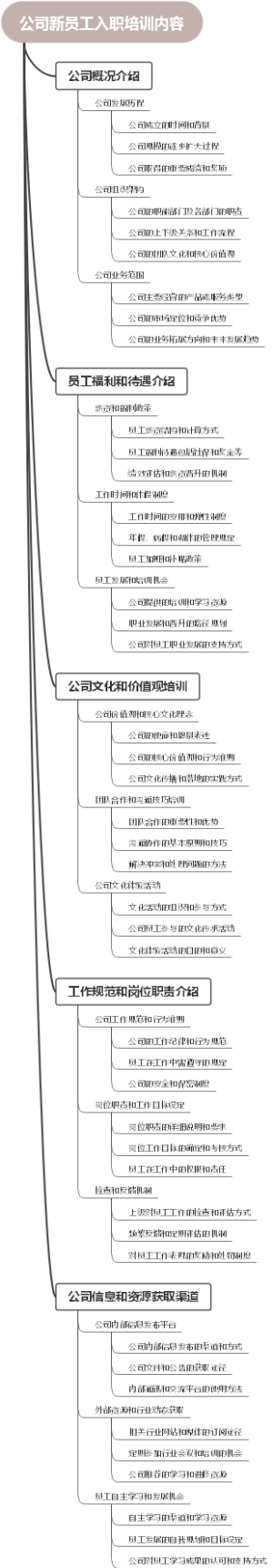 公司新员工入职培训内容