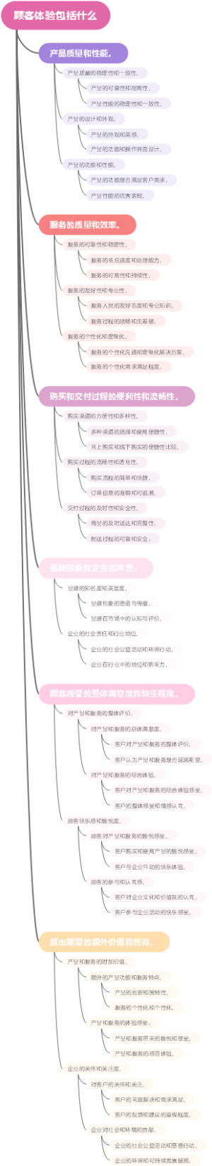 顾客体验包括什么