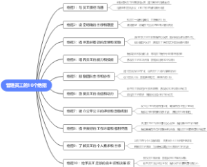 管理员工的10个绝招