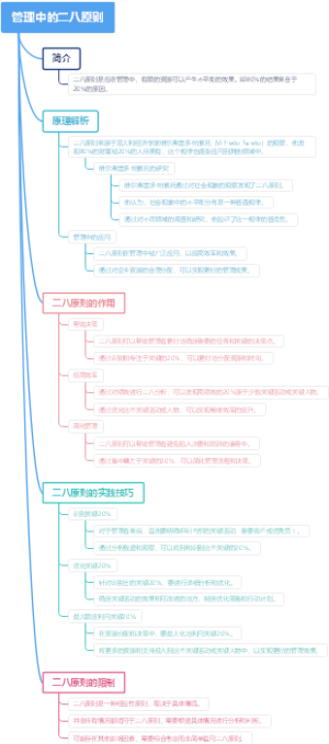 管理中的二八原则